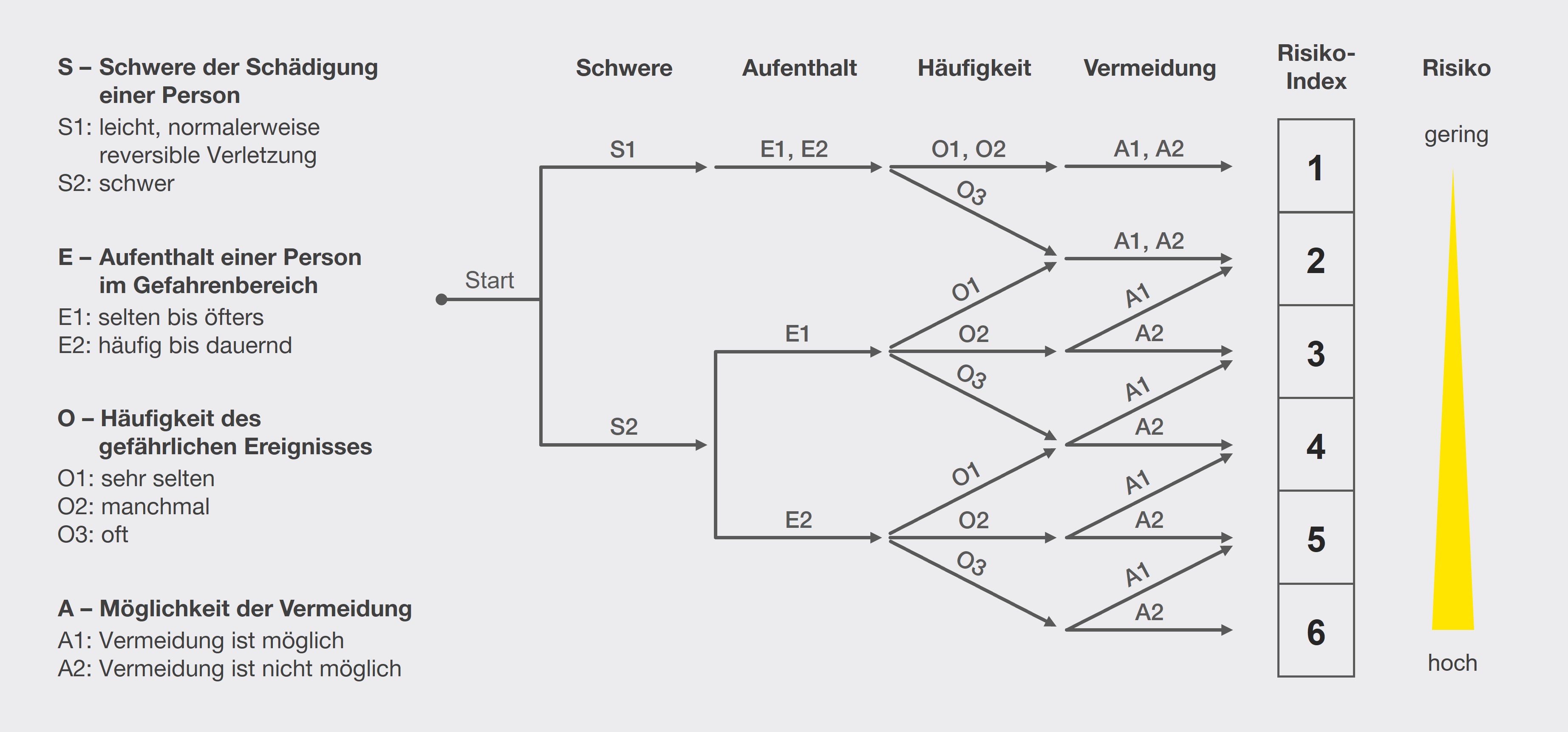 Leuze-Risikobewertung_1