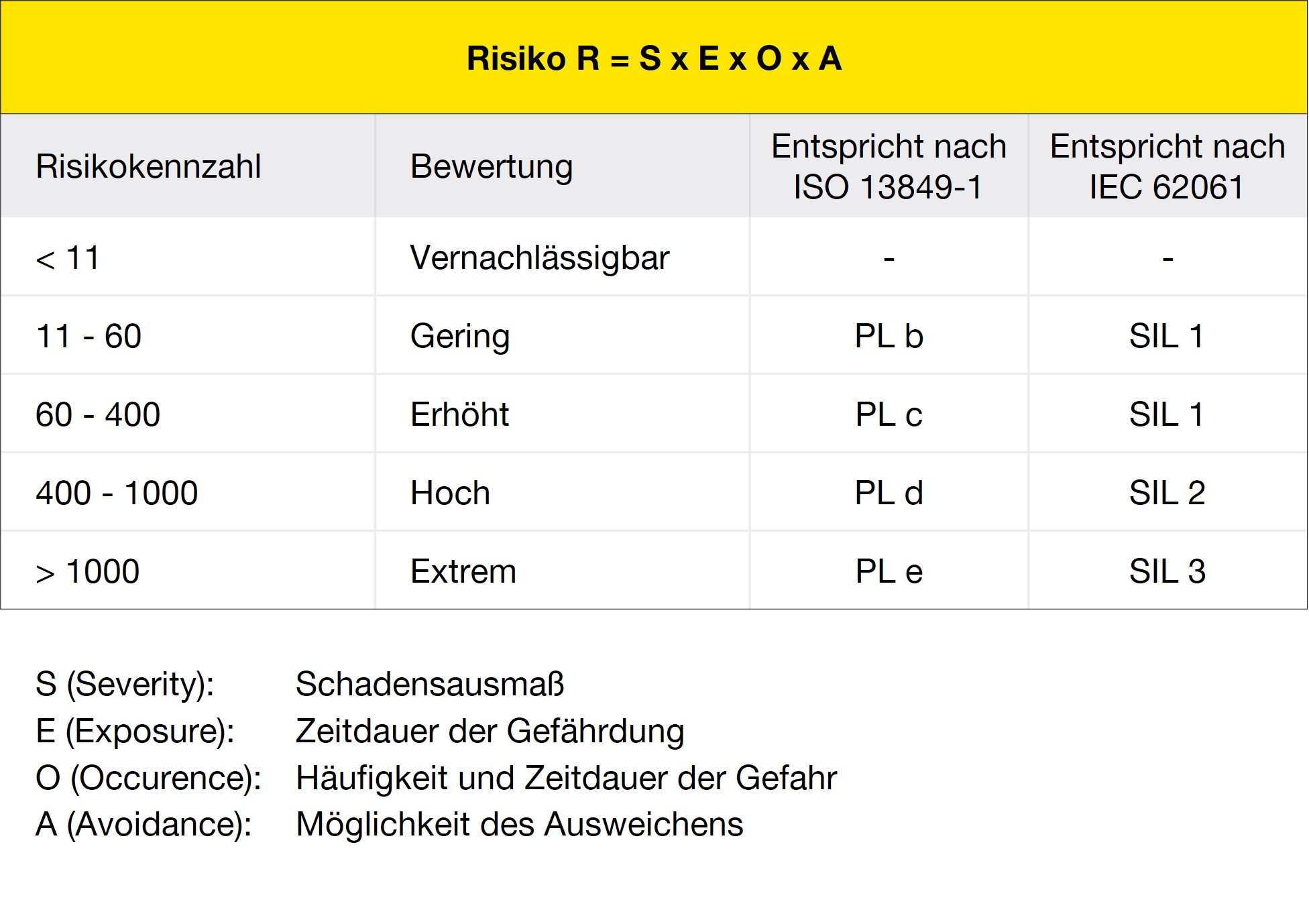 Leuze-Risikobewertung_3