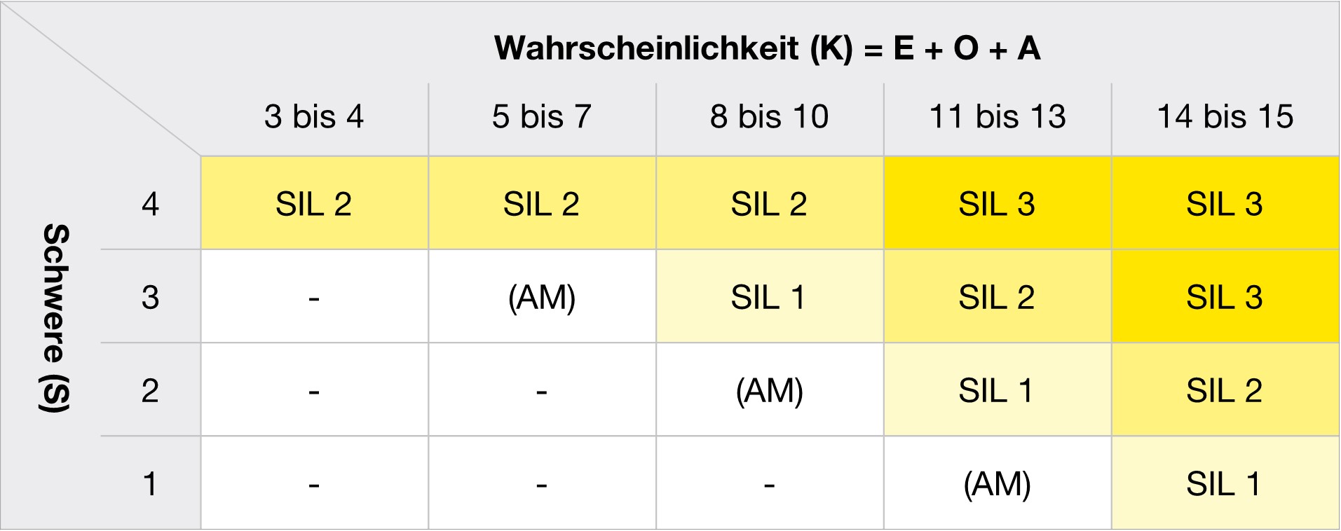 Leuze-Risikobewertung_4