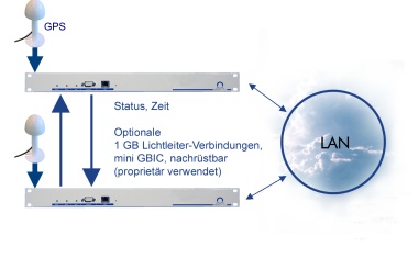 Light + Building: Bürk Mobatime mit neuen Produkten