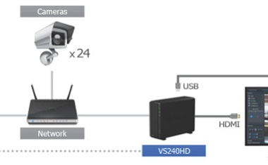 Synology präsentiert VisualStation VS240HD