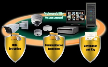 Sicherheit durch Secure Communication bei Panasonic