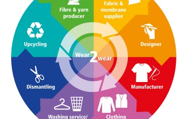 Closing the Textile Loop: Sympatex präsentiert erstes Upcycling-Produkt von „wear2wear“