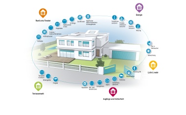 BAU 2019: Somfy zeigt intelligente Smart Home-Lösungen