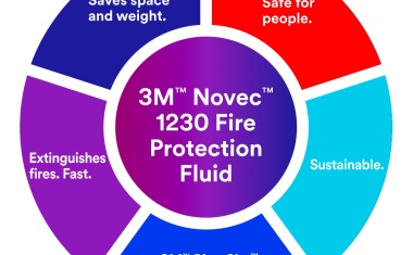 3M: Brandschutz für intelligente Energiespeicher