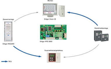 Networked fire and gas detection system