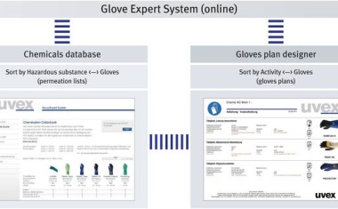 Chemicals database for protective gloves