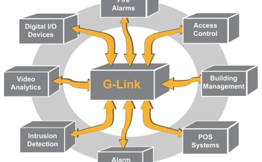 G-Link - the Geutebrück integration server