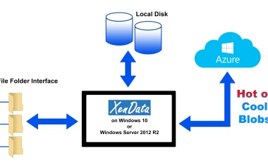 XenData Launches Hybrid Cloud Storage for Video Content