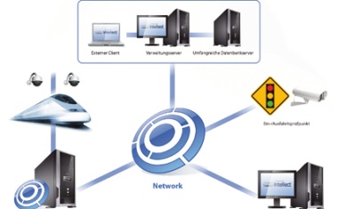 Individuelles Video­management für Transport und Logistik