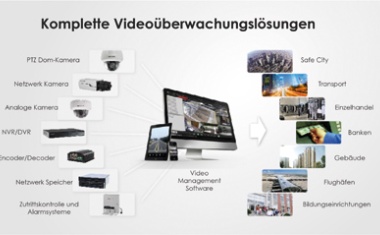 Hikvision expandiert auch in Deutschland mit neuem Team und neuen Produkten