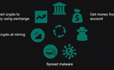 Krypto-Mining mit Malware. Hacker schürfen Millionenwerte