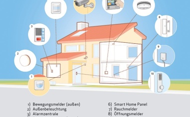 Einbruchschutz und Smart Home