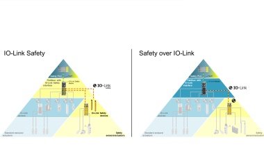 Was ist Eigentlich IO-Link Safety?