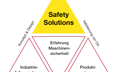 Leuze Safety Solutions - Effizienter Materialfluss mit lückenloser Sicherheit