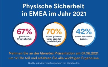 Genetec-Studie: Physische Sicherheit in EMEA 2021