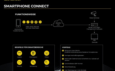 SmartphoneConnect App: So wird das Smartphone zur Überwachungskamera