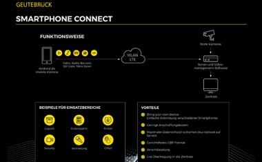 Geutebrück SmartphoneConnect: Wie das Smartphone zur Videoüberwachung genutzt wird