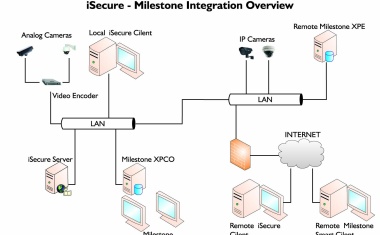 Delopt and Milestone: Integrated Solution Partnership