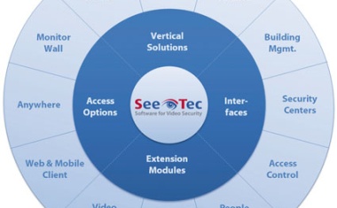 Video Management: SeeTec MobileClient for iPhone