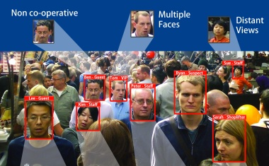Video Analytics for Crowded and Complex Scenes