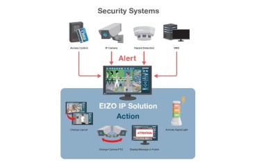 Alert-to-Action Security Solution for Factories and Manufacturing Plants
