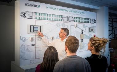 Wagner auf der InnoTrans: 30 Jahre Brandfrüherkennung