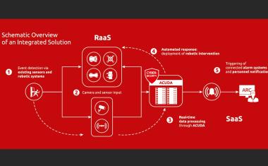 Security Robotics: AMSR - Autonomous Mobile Security Robots