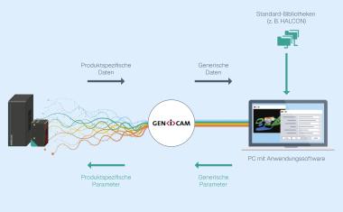 Pepperl+Fuchs kooperiert mit MVTec Software