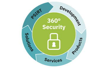 Phoenix: 360-Grad-Security-Konzept für umfassenden Schutz