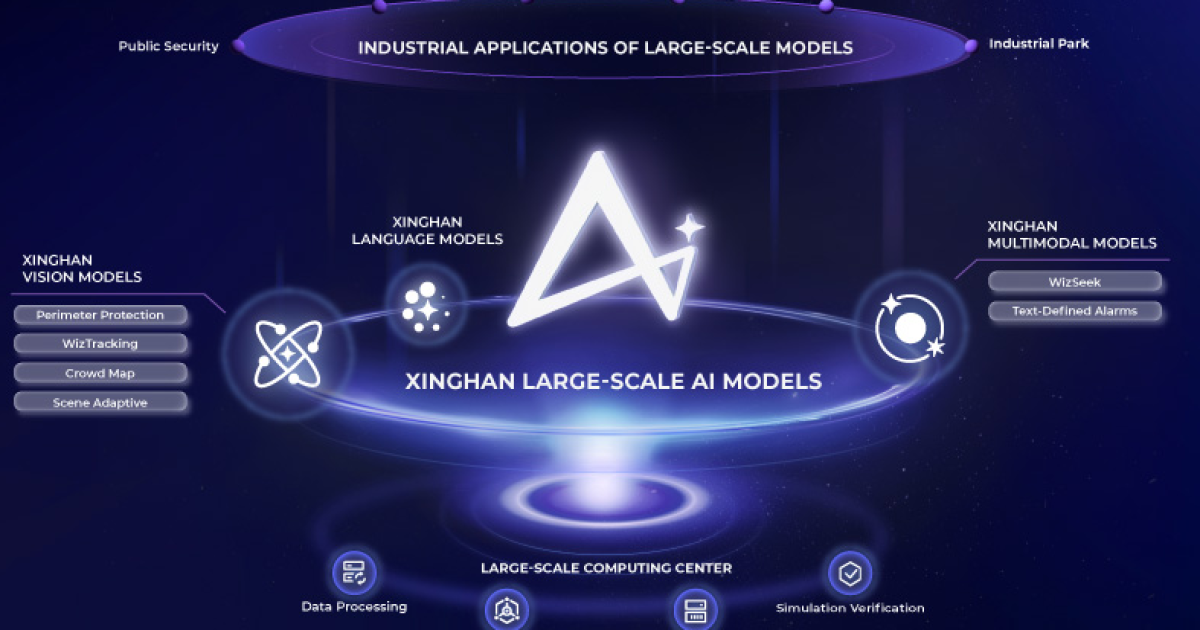 Dahua Xinghan Large Scale Ai Models Online Event Git Security Is