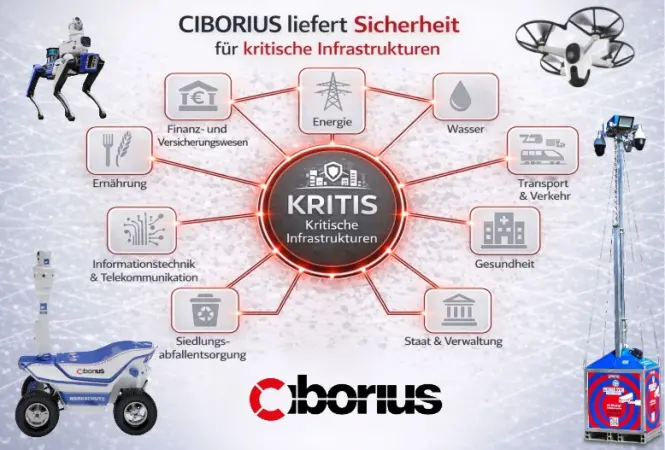 NIS-2 & KRITIS-Dachgesetz: Vernetzte Sicherheit als Schlüssel zur Resilienz