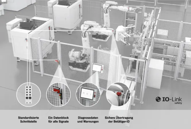 IO-Link Safety: Euchner öffnet den Weg zur sicheren Datenkommunikation auf den „letzten 20 Metern“