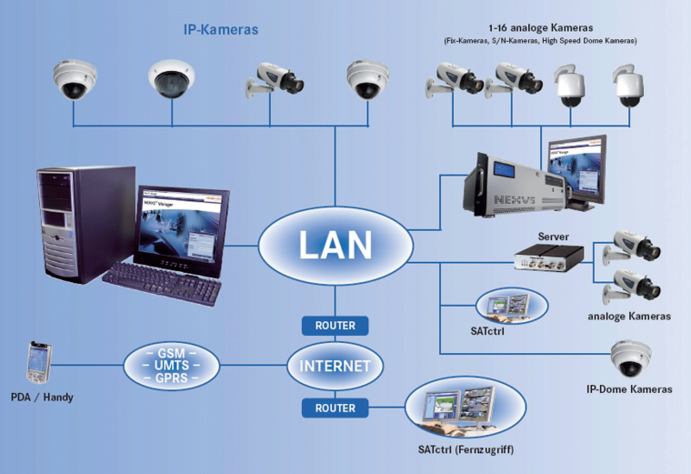 Photo: Videotronic Infosystems: Industrie-PC-Plattform mit leistungsfähigem...