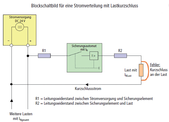 Photo: E-T-A: DC 24 Volt Überstromschutz mit Berechnung