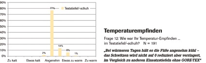 93% der Polizisten und Polizistinnen bewerteten das Temperaturempfinden in dem...