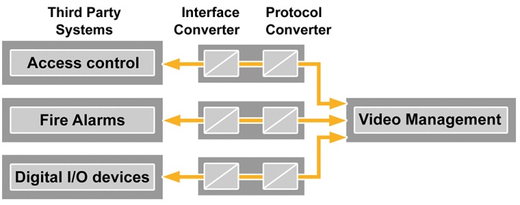 Software Development Kits enthalten offengelegte Steuerprotokolle, mit deren...