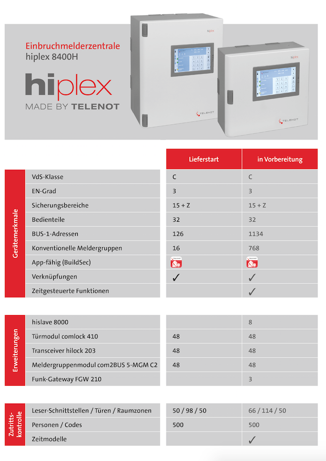 Hiplex 8400H: Modular aufgebaut - und entwickelt sich mit den Anforderungen,...