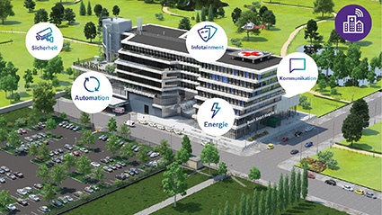 Sicherheit, Automation, Infotainment, Kommunikation, Energie: Bosch will...