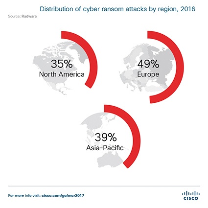 Verteilung der weltweiten Cyber-Angriffe durch Ransomware im Jahr 2016