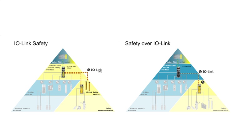 Abbildung 3: Unterschied IO-Link Safety, Safety over IO-Link  [Quelle: Balluff...