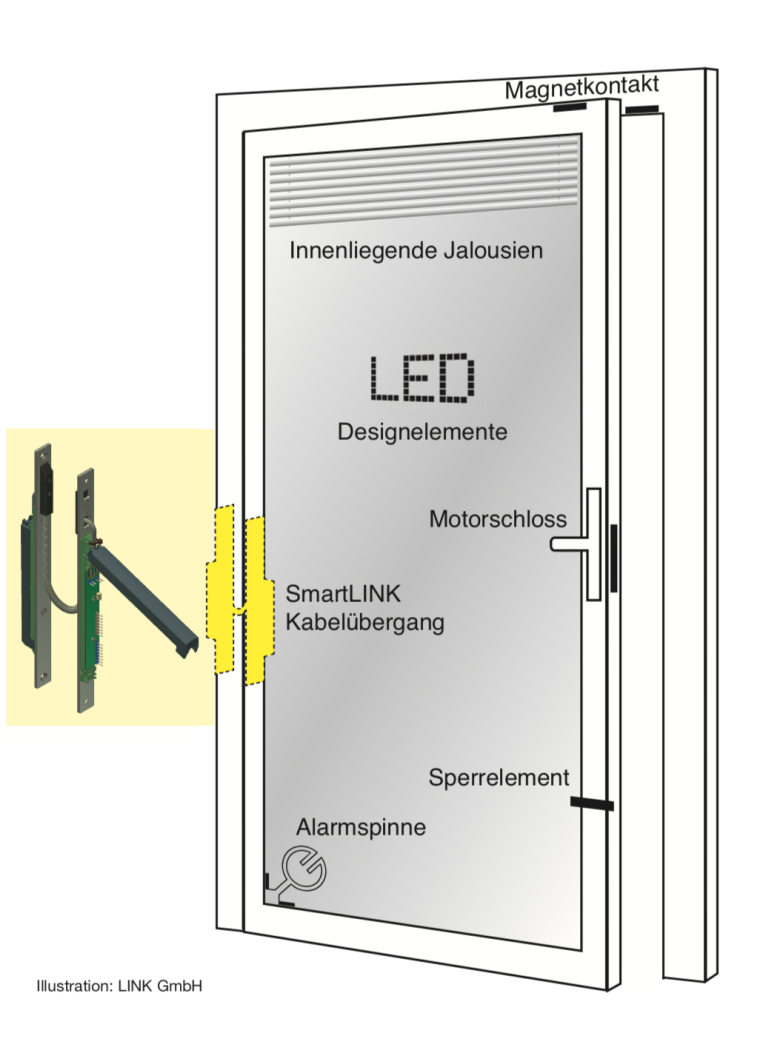 Neue, spezifische Sensoren eignen sich für eine Vielzahl von Funktionen und...