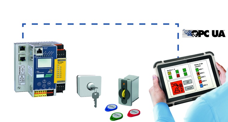 Einfache Integration über OPC UA und Zugangsregelung – entweder über einen...