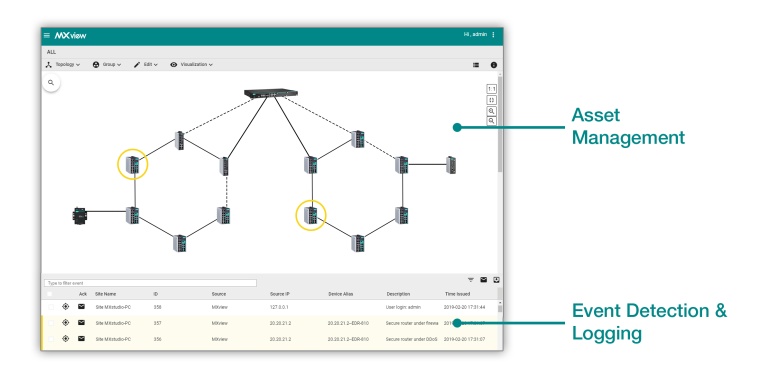 MXview von Moxa sorgt für ein Plus an Cybersecurity: Industrielle...