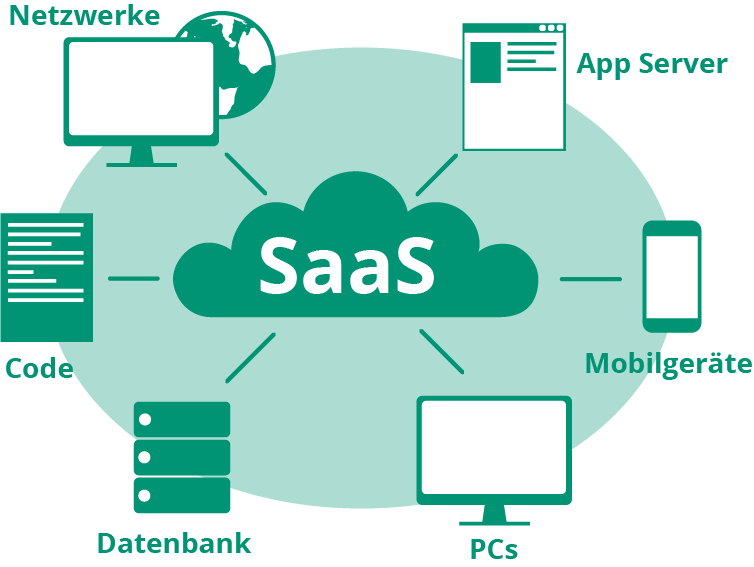 Die Cloud ist der Motor der Digitalisierung. Cloud-Services und speziell der...