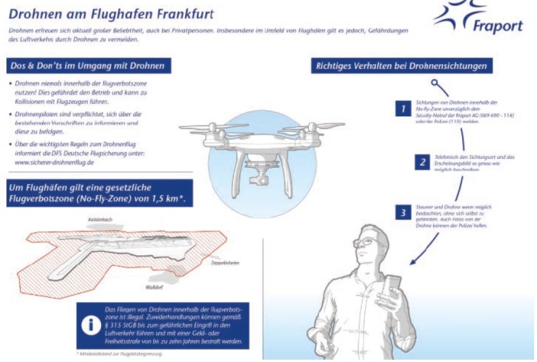 Infografik zum Verhalten bei Drohnensichtungen 