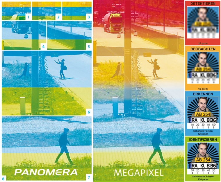 Im Vergleich zu Megapixel- und PTZ-Kameras erfassen Panomera...