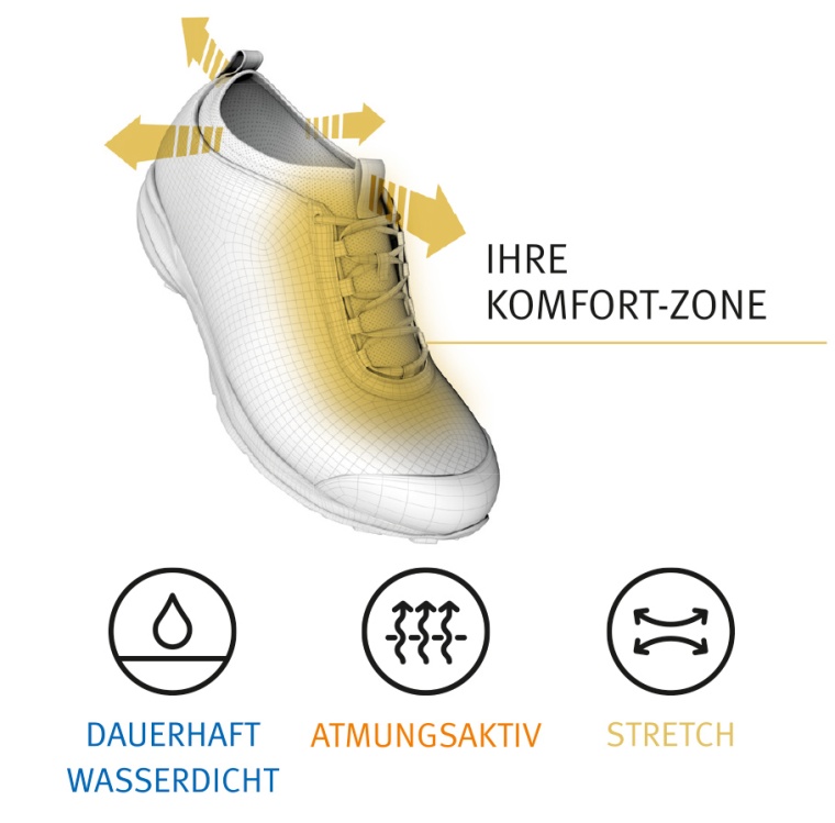 Zentrale Komfortzone im Ristbereich der Stretch Schuhkonstruktion