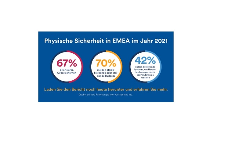 Die Details zur Studie: Physische Sicherheit in der EMEA-Region im Jahr 202....