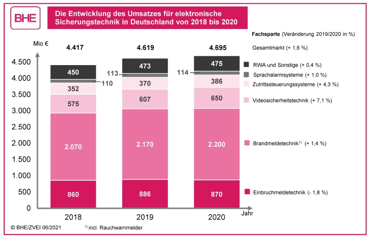 Grafik: BHE